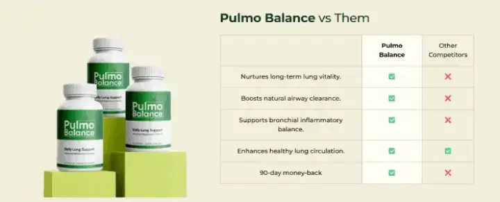 Pulmo Balance respiratory health benefit graphic